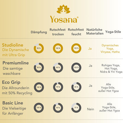 Yogamatte Basic inkl. Tragetasche - Schwarz
