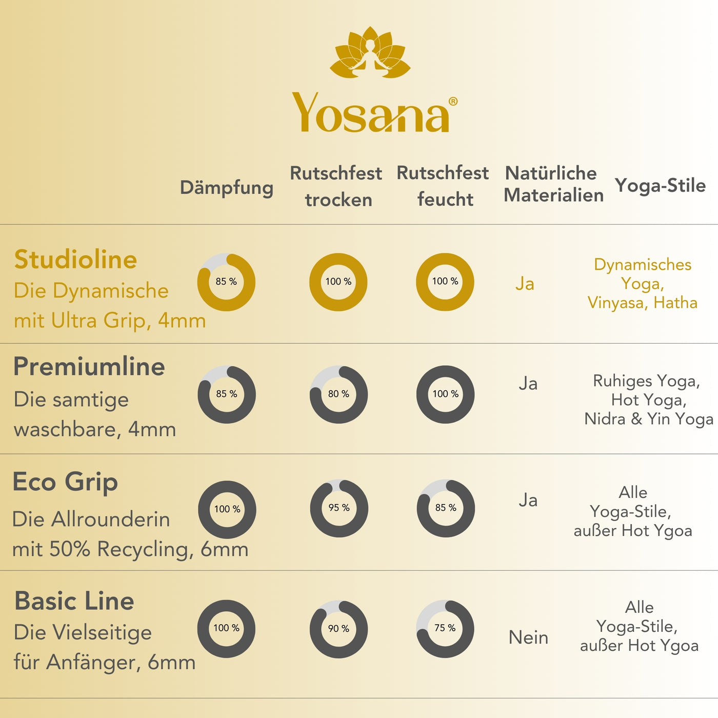 Yogamatte Eco Grip (Studiopack 12+4 Gratis) - Grau - YOSANA