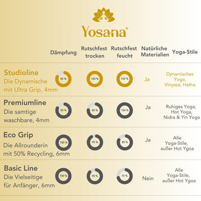 Yogamatte Eco Grip (Studiopack 12+4 Gratis) - Grau - YOSANA